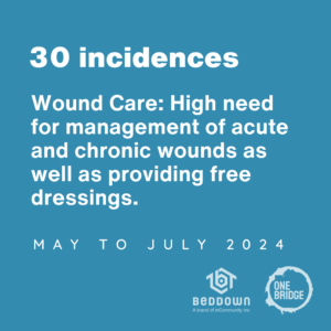 30 Incidences - Wound Care: High need for management of acute and chronic wounds as well as providing free dressings.