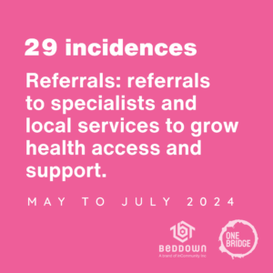 29 Incidences - Referrals: referrals to specialists and local services to grow health access and support. 